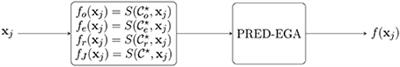 A Deep Learning Approach to Diabetic Blood Glucose Prediction
